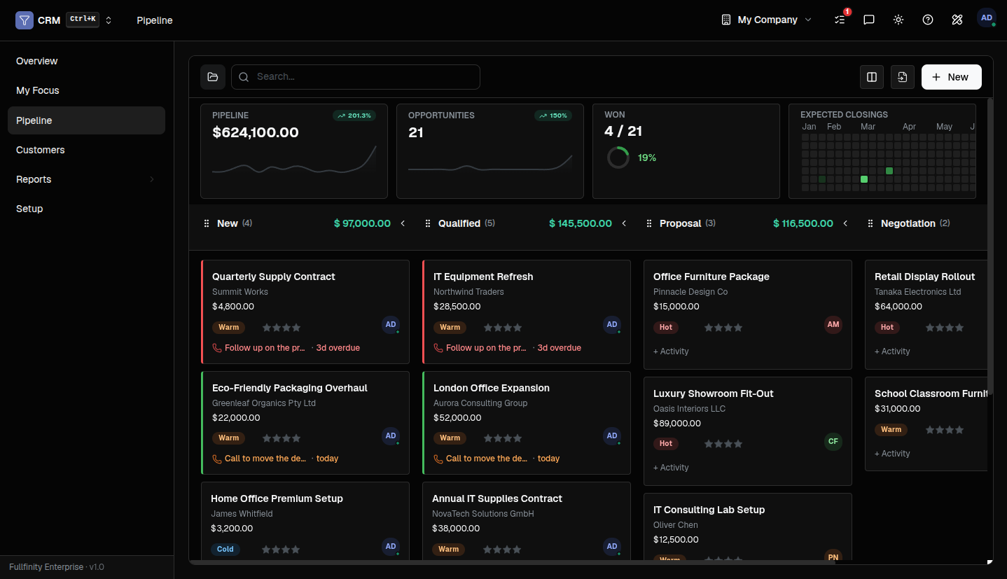Fullfinity CRM — sales pipeline with opportunities, stages and next activities