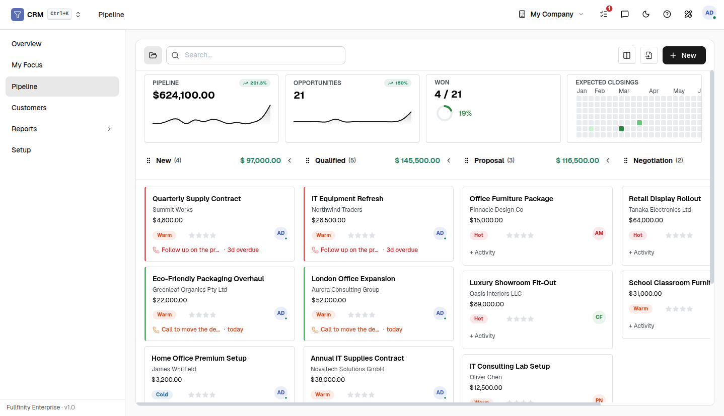 Fullfinity CRM — sales pipeline with opportunities, stages and next activities