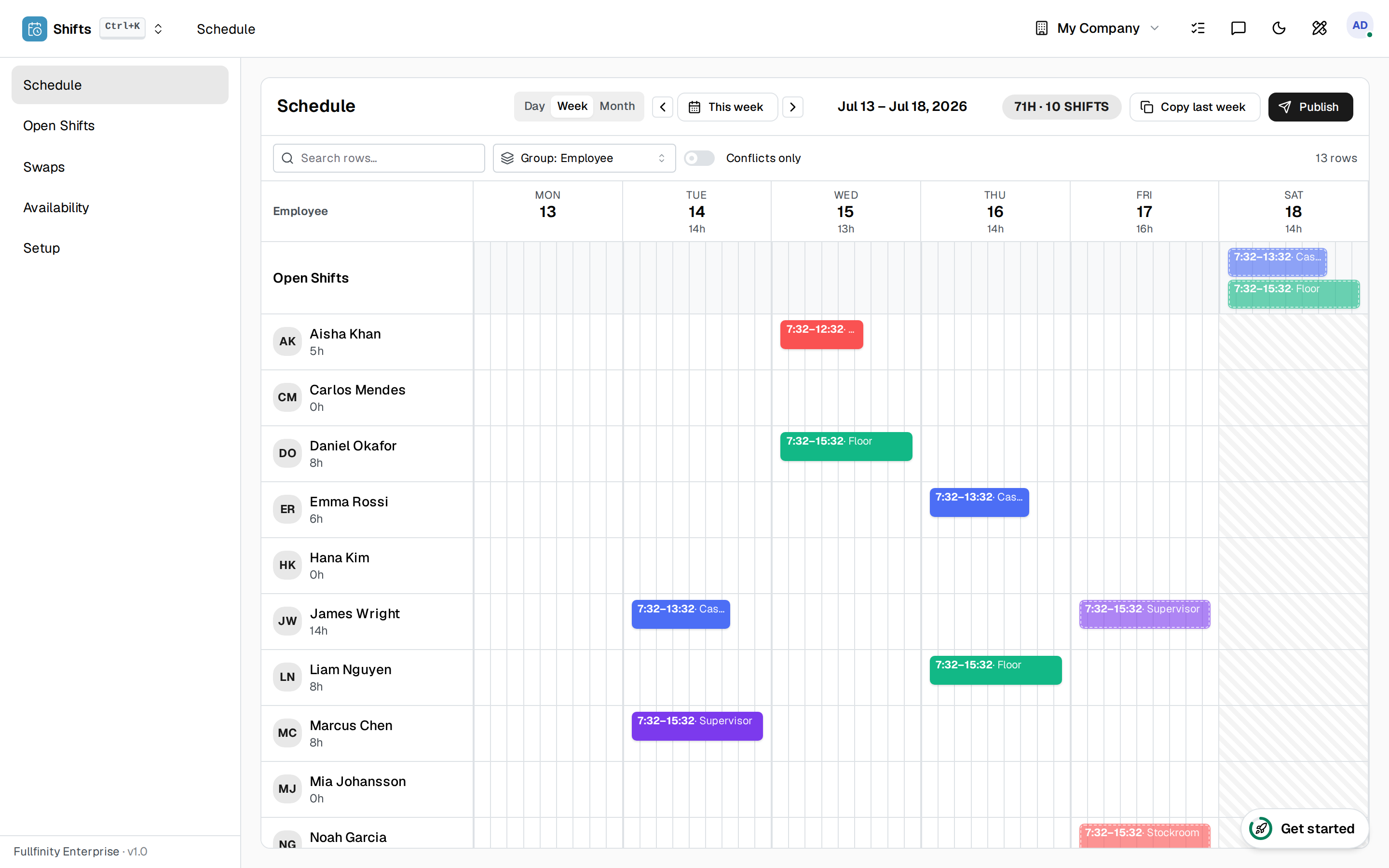 Fullfinity Employee Scheduling — the week board with shifts by employee