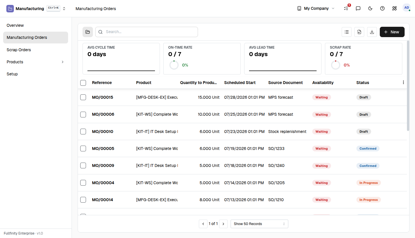 Fullfinity Manufacturing — manufacturing orders with components and status