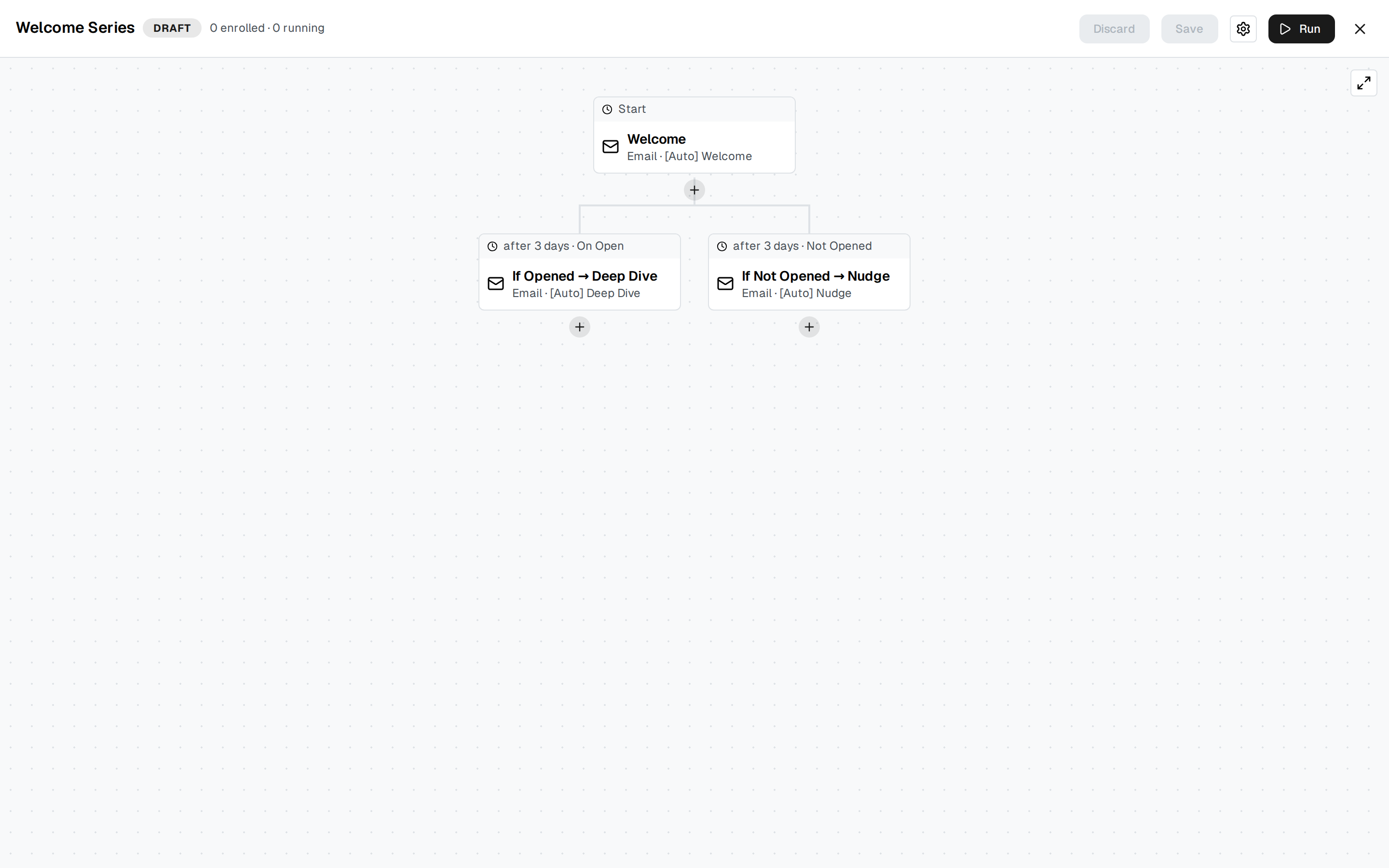 Fullfinity Marketing Automation