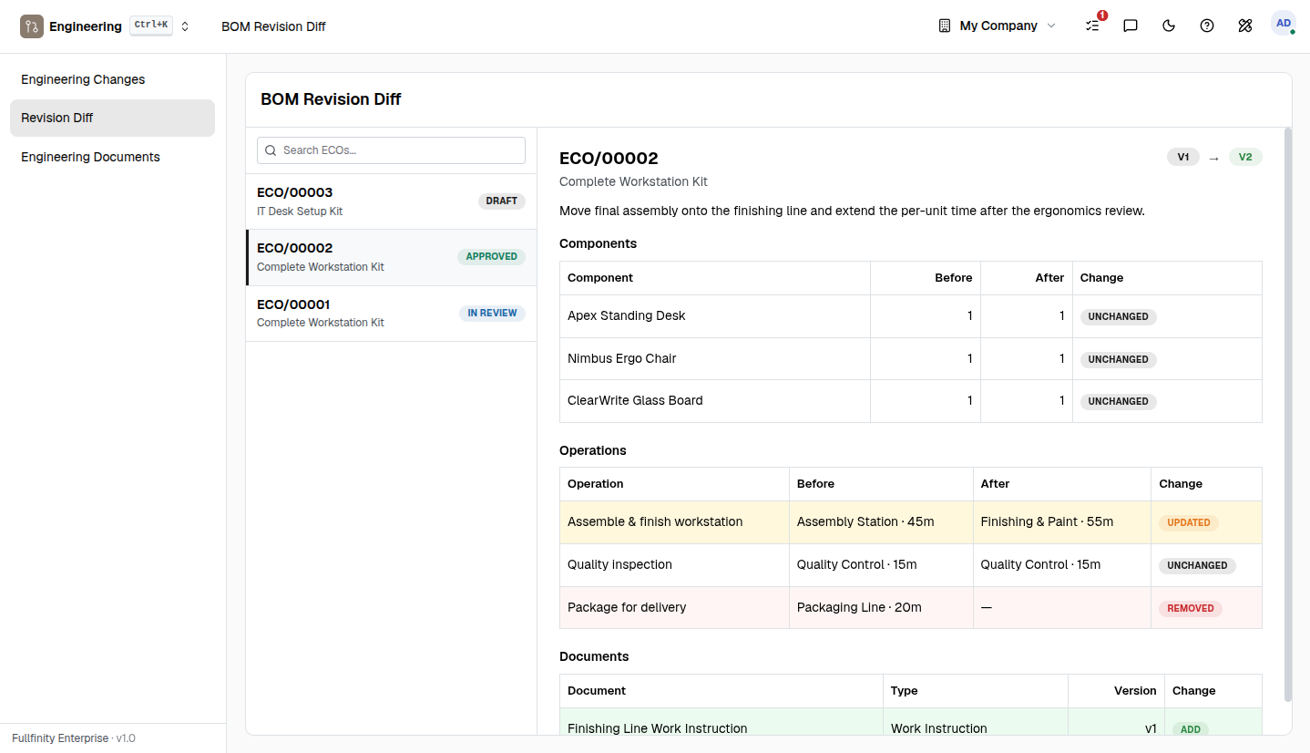 Fullfinity Engineering Change — change orders against bills of materials