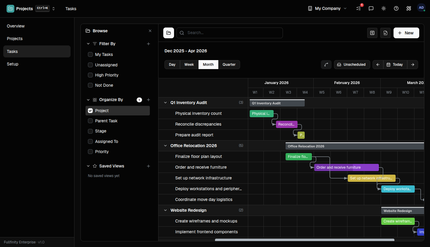 Fullfinity — Project tasks board