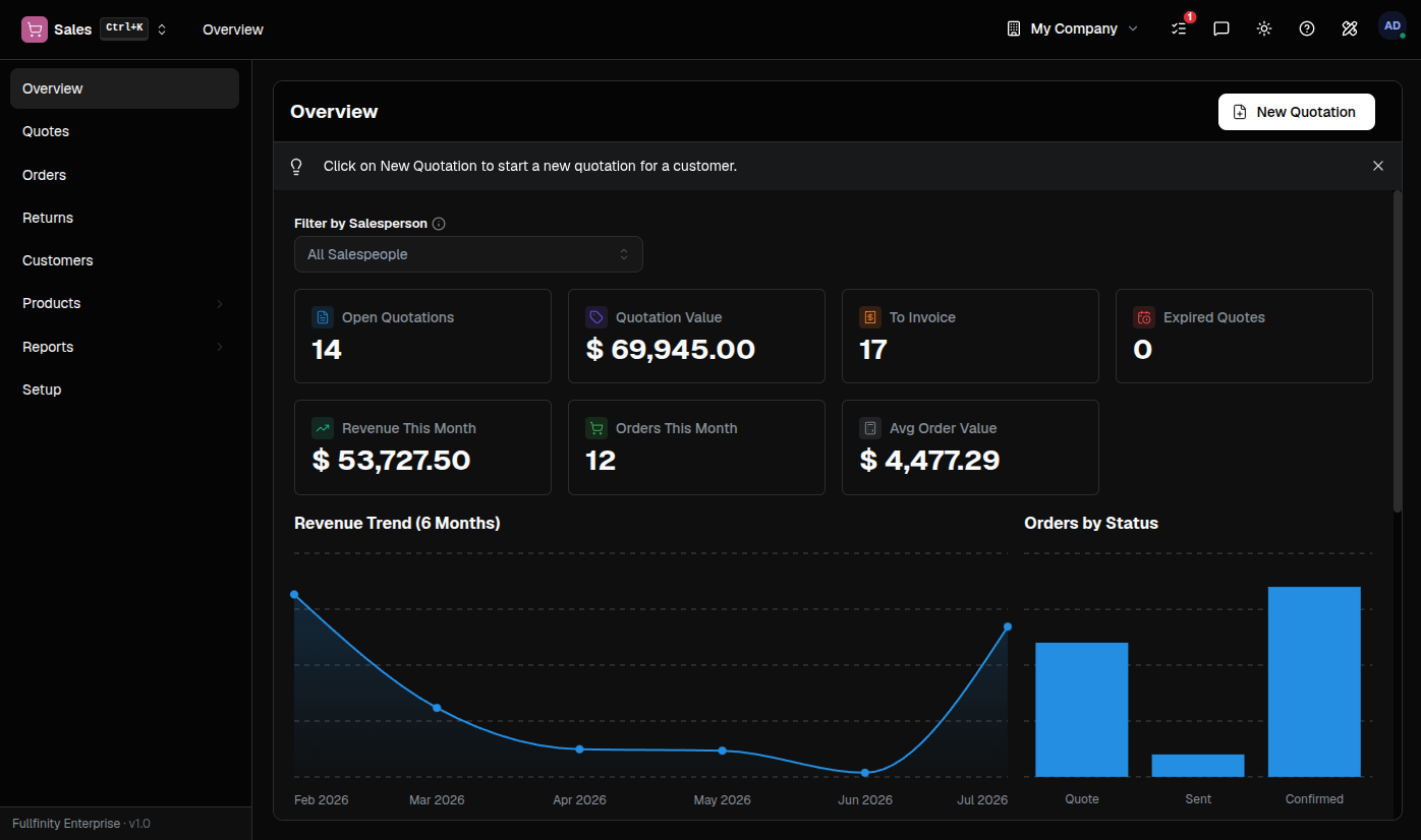 Fullfinity Sales — orders with delivery, invoicing and margin in one view