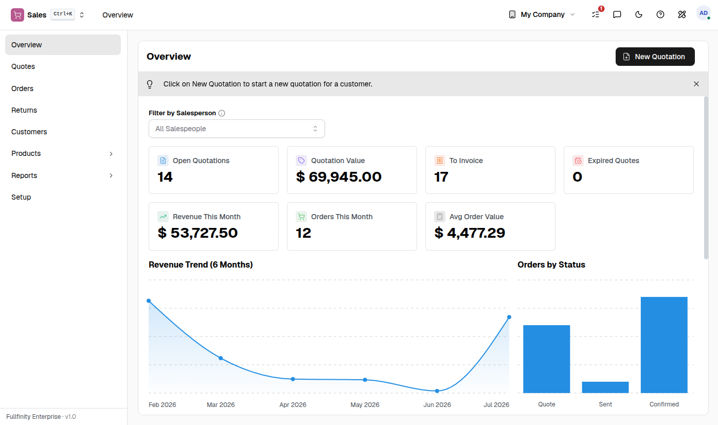 Fullfinity Sales — orders with delivery, invoicing and margin in one view
